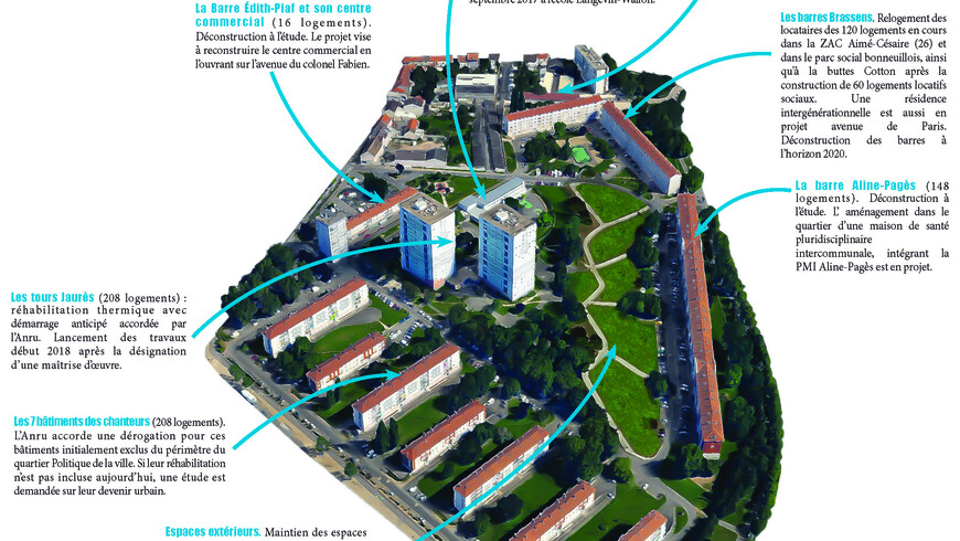 Carte du projet Fabien