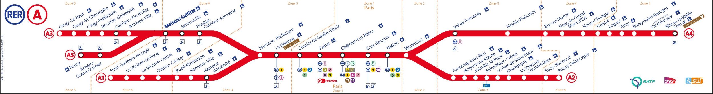 Plan du RER A